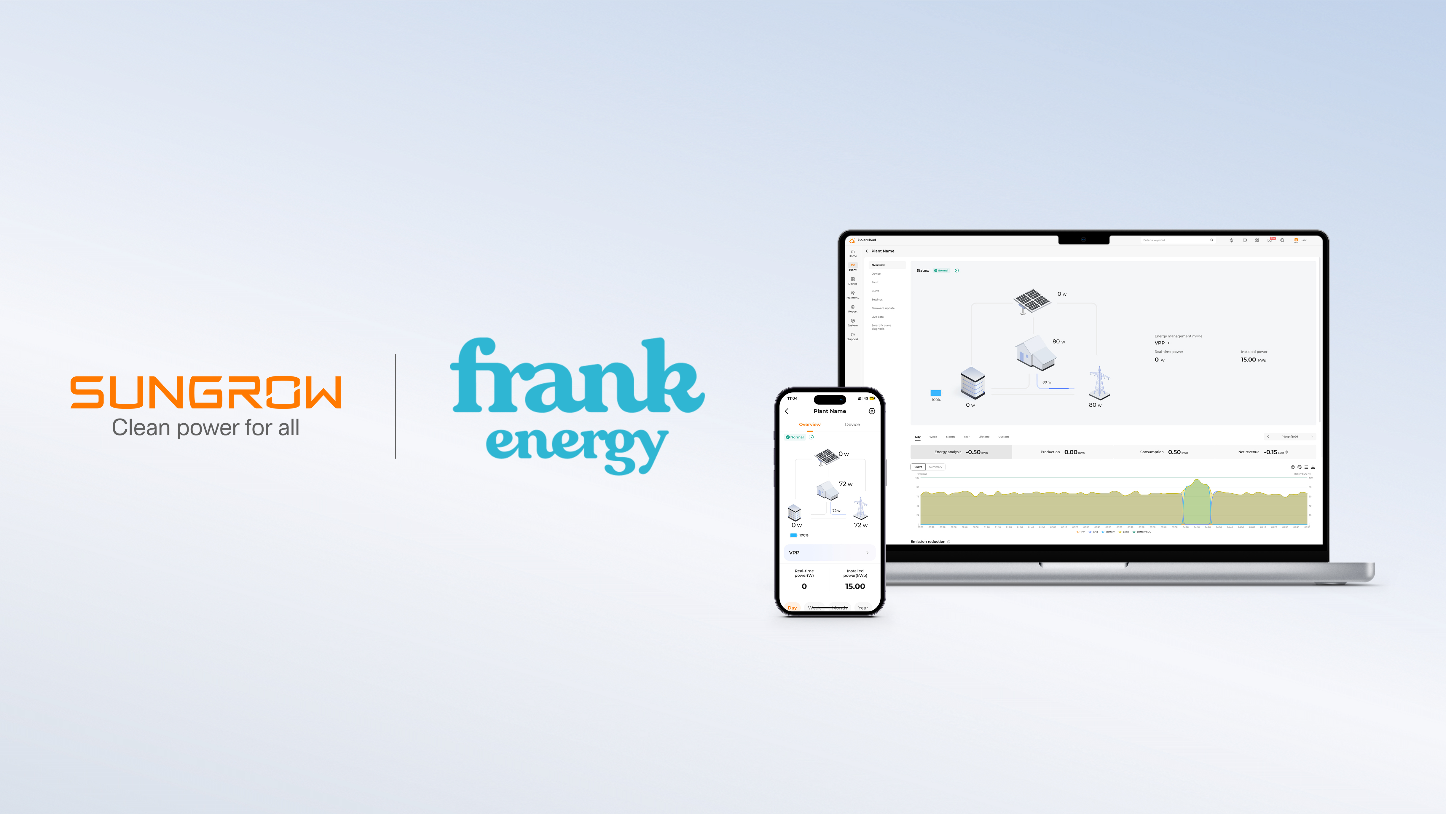 Integrating into European Power Trading — iSolarCloud Partners with Frank Energy