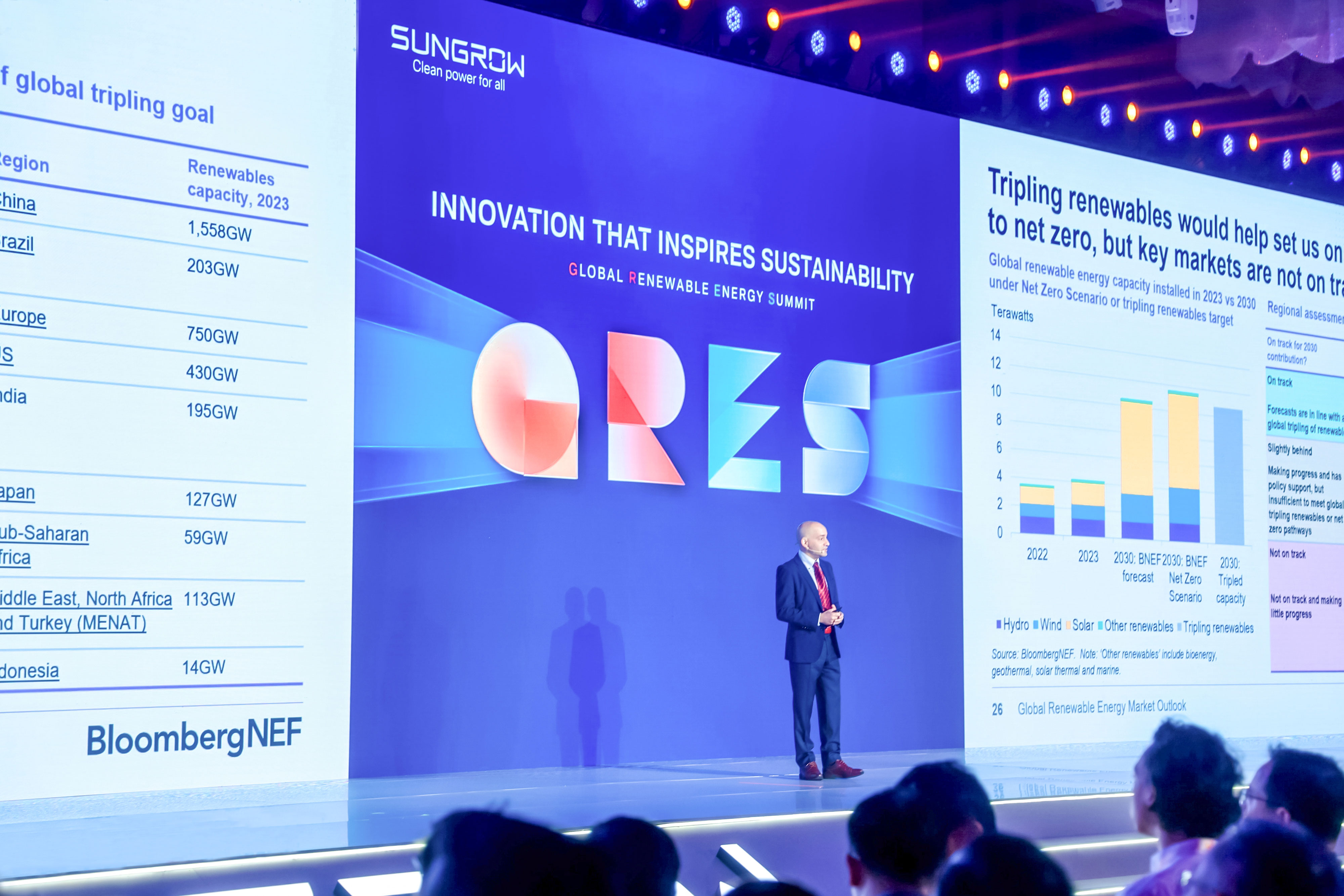 GRES 2025: Sungrow Unites Experts on How Innovation is Powering a Sustainable Future