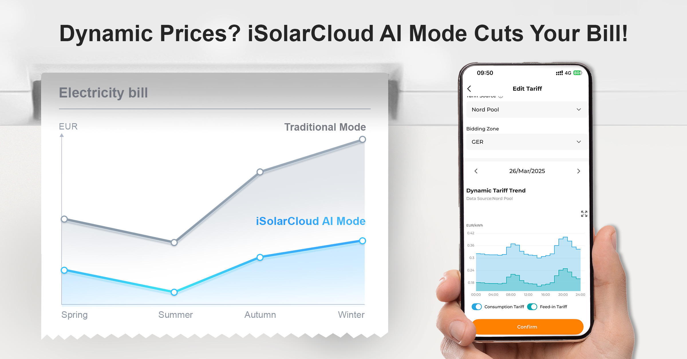 Sungrow Unveils "Dynamic Tariff" Feature on iSolarCloud: Empowering European Homes to Reduce Energy Bills