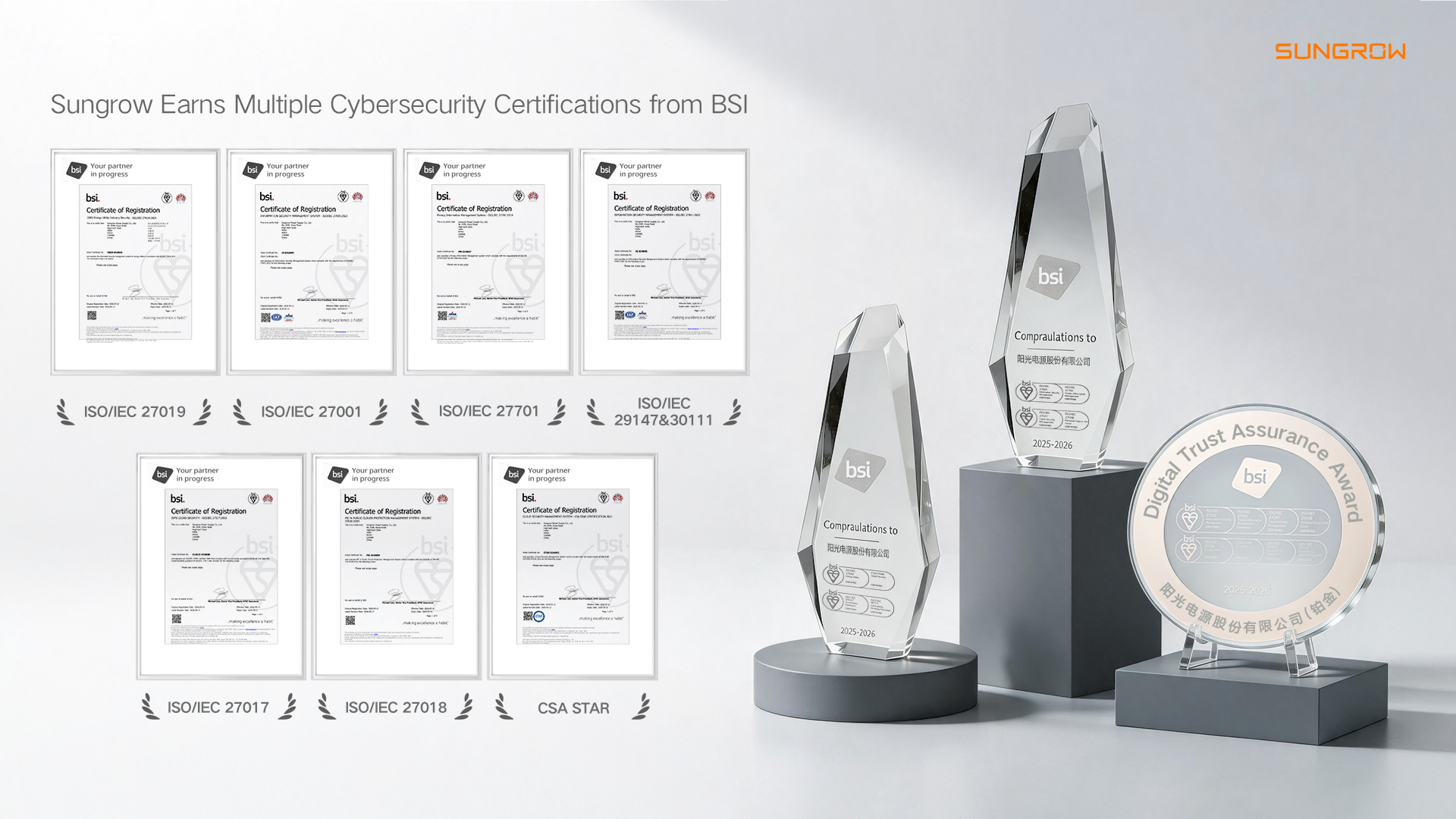 Sungrow Achieves ISO/IEC 27019 and Multiple Cybersecurity Management System Certifications from BSI