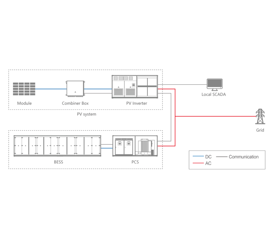 utility-energy-storage-solution