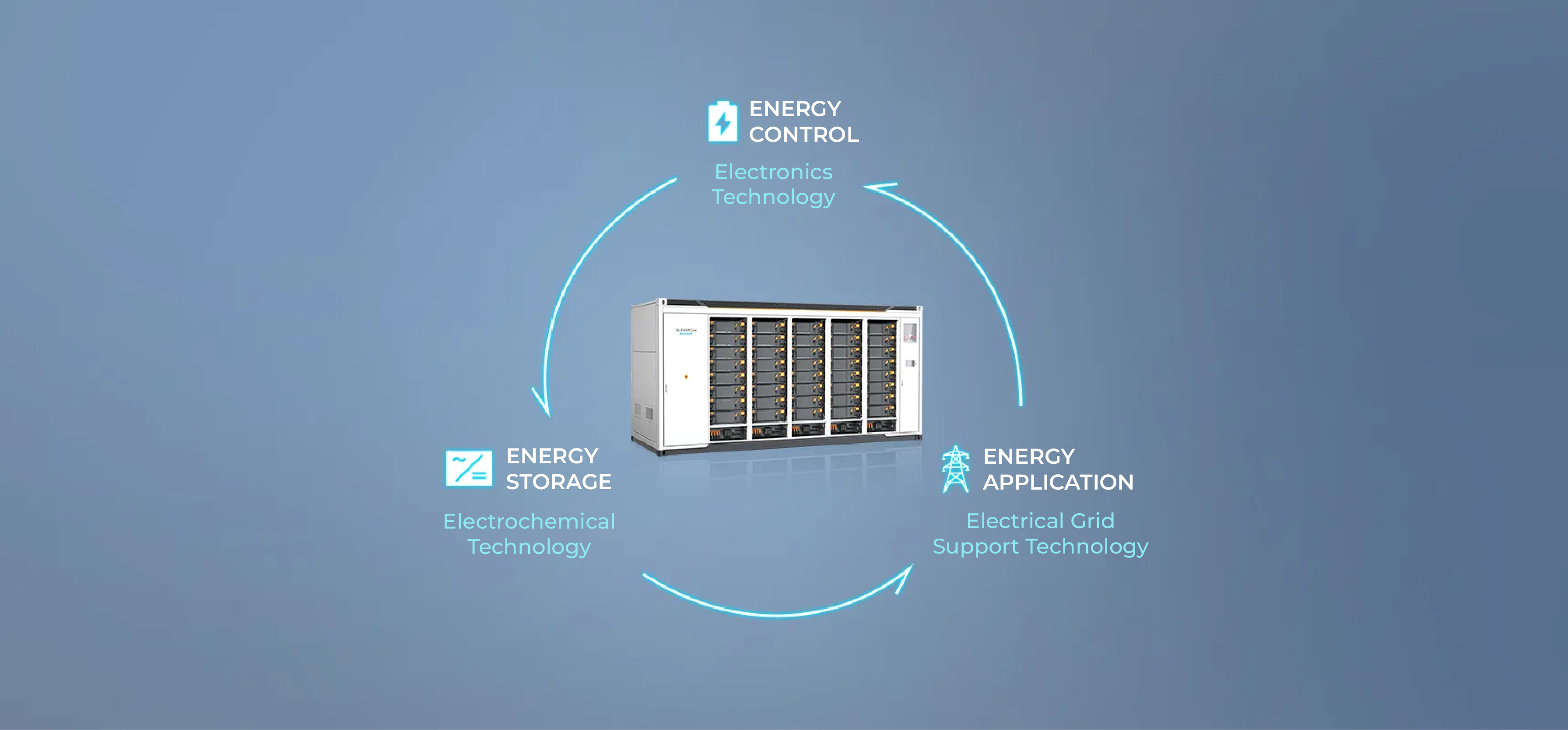 utility-energy-storage-solution