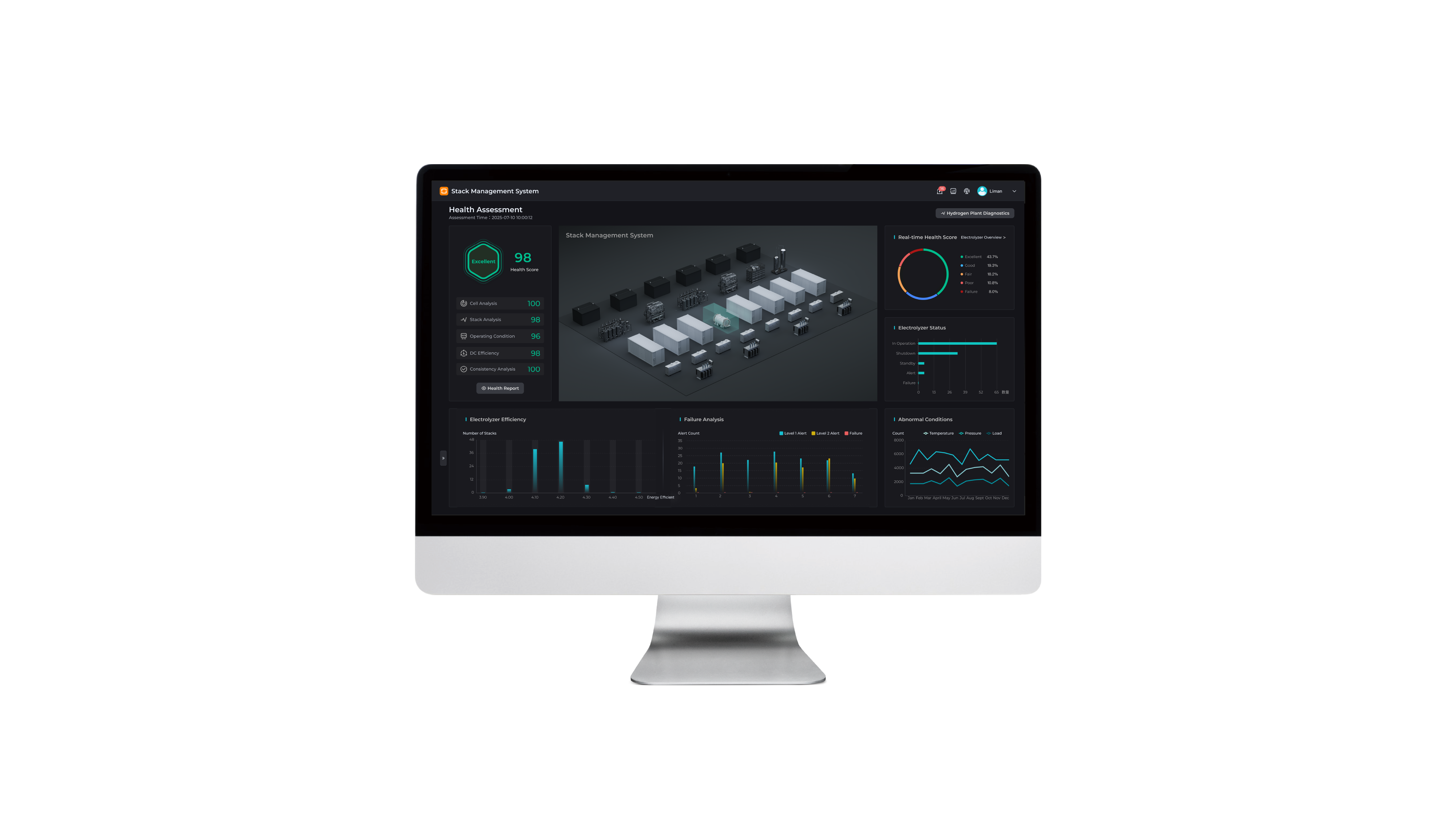Intelligent Hydrogen Management System-HyDoc