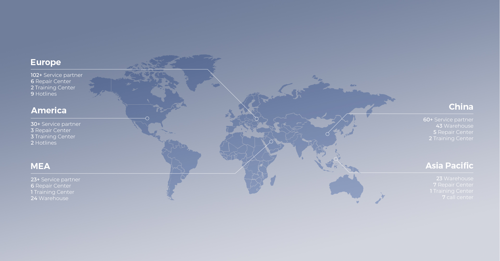 （Backup）Channel Recruitment Page