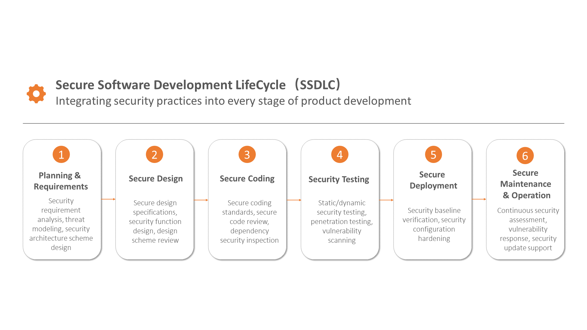 Security Resilience(backup2)
