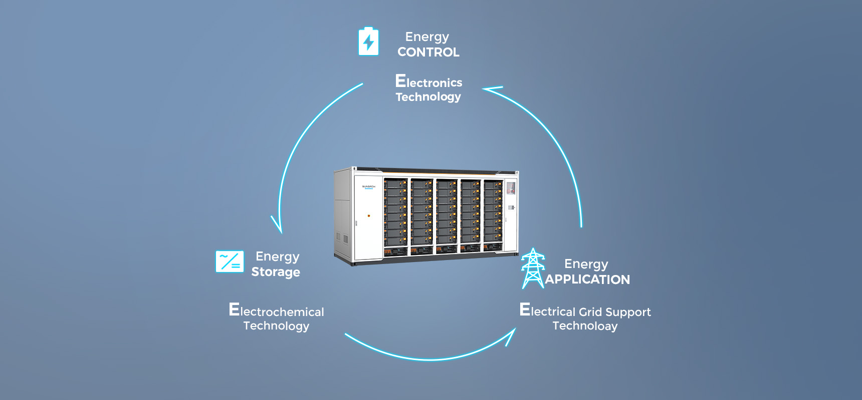 Energy Storage System