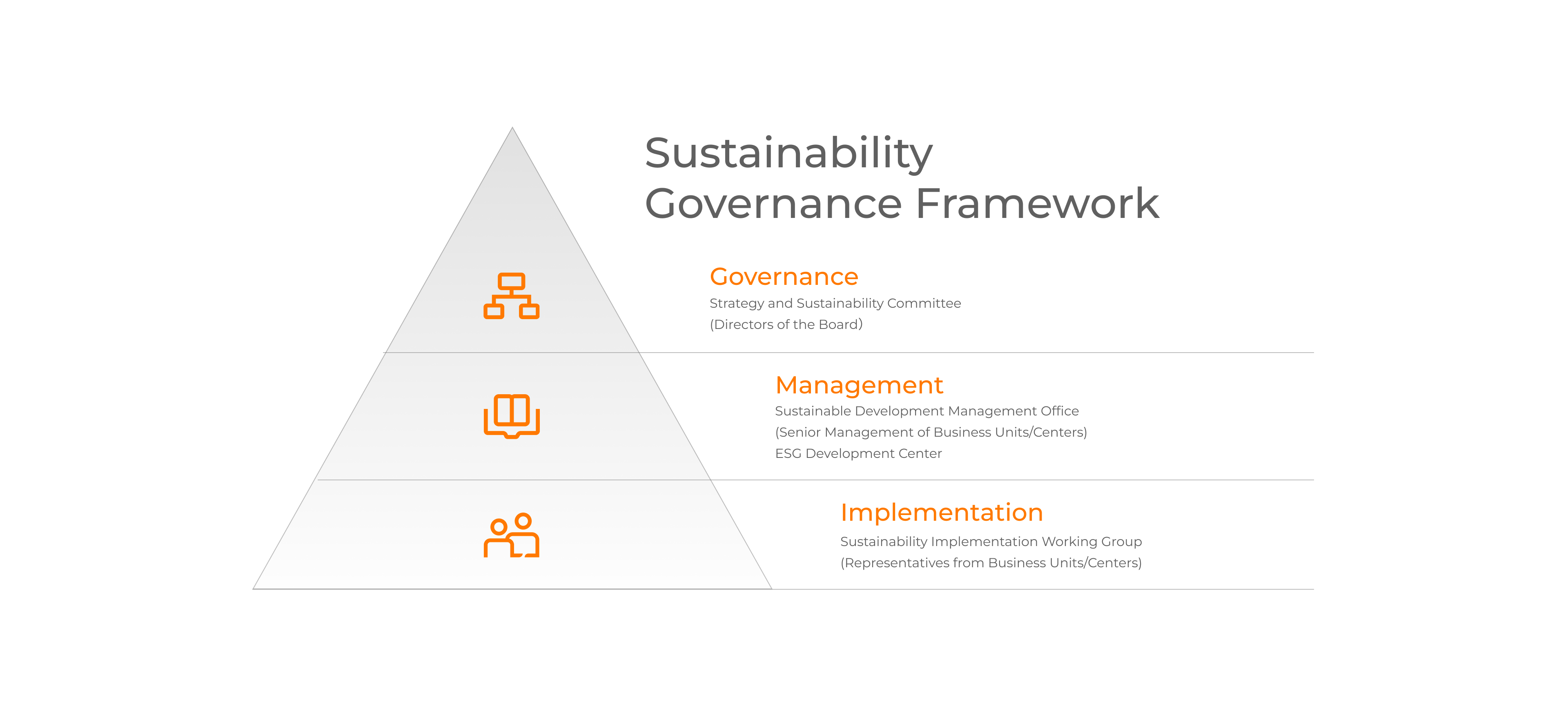 ESG Overview