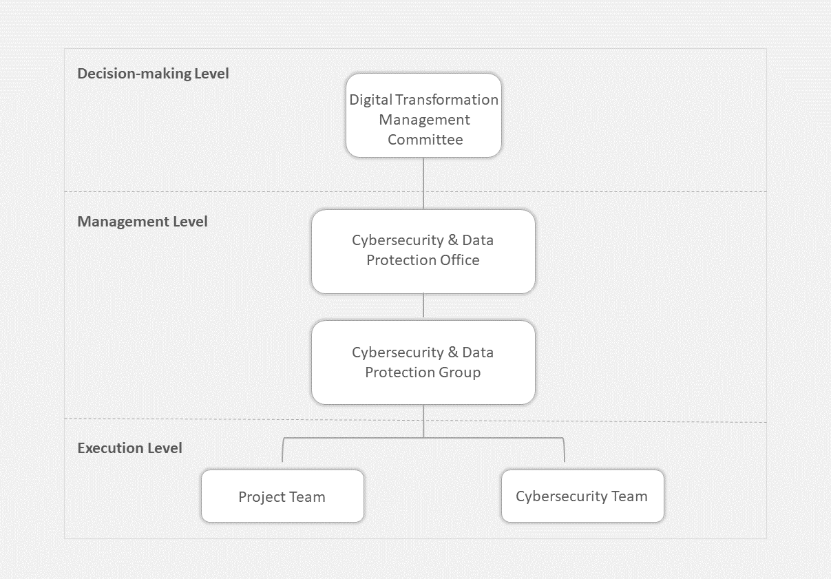Security Resilience(backup2)