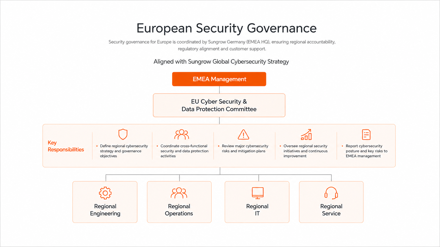 Security Resilience