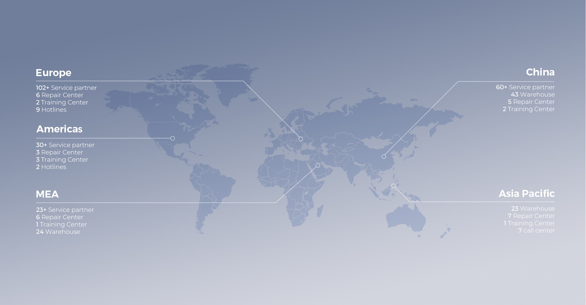 Distributor Recruitment