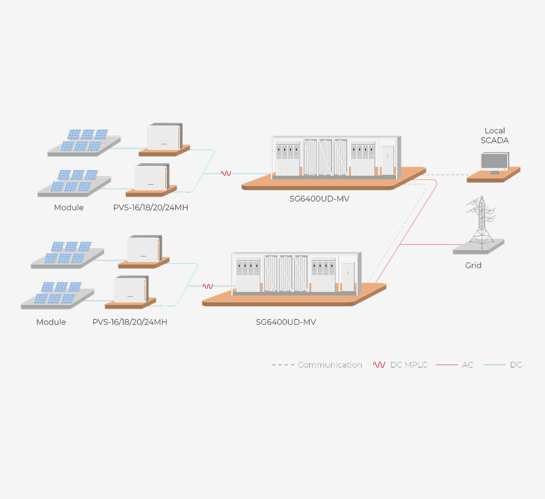 Utility PV Solution