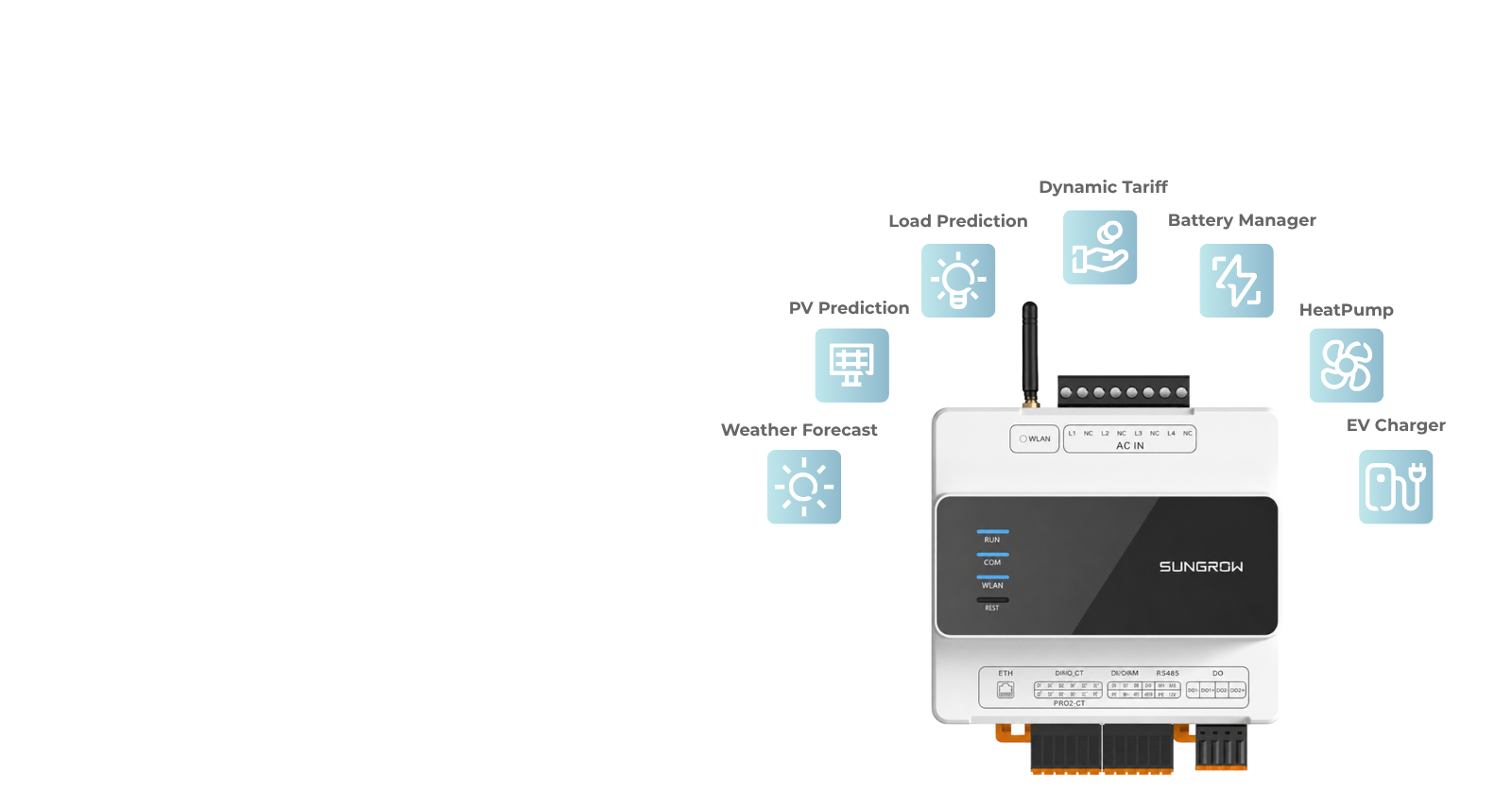 Residential iHM + PV + ESS Solution