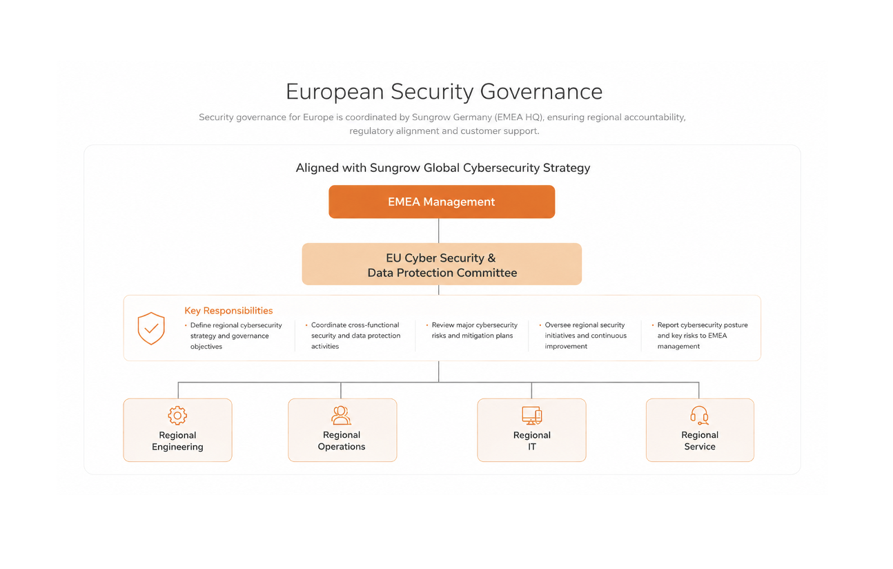 Security Resilience