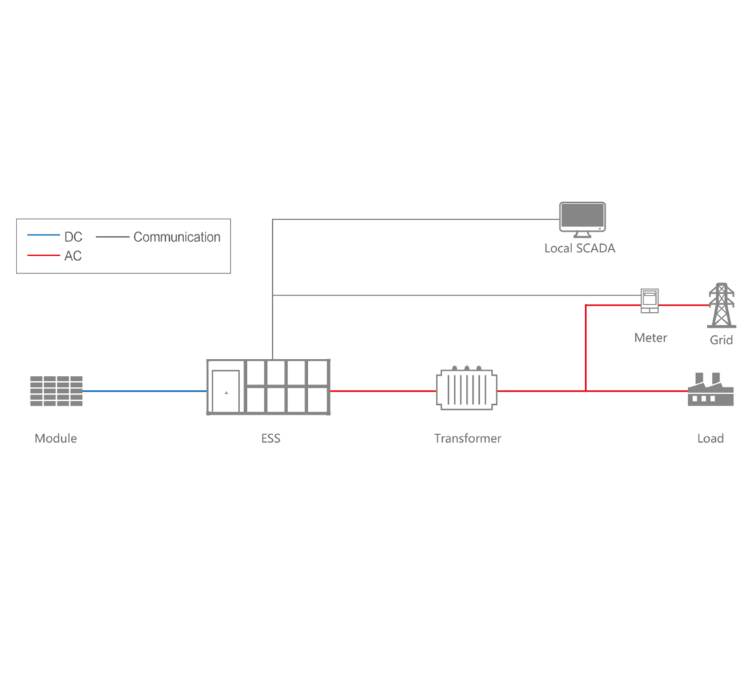 utility-energy-storage-solution