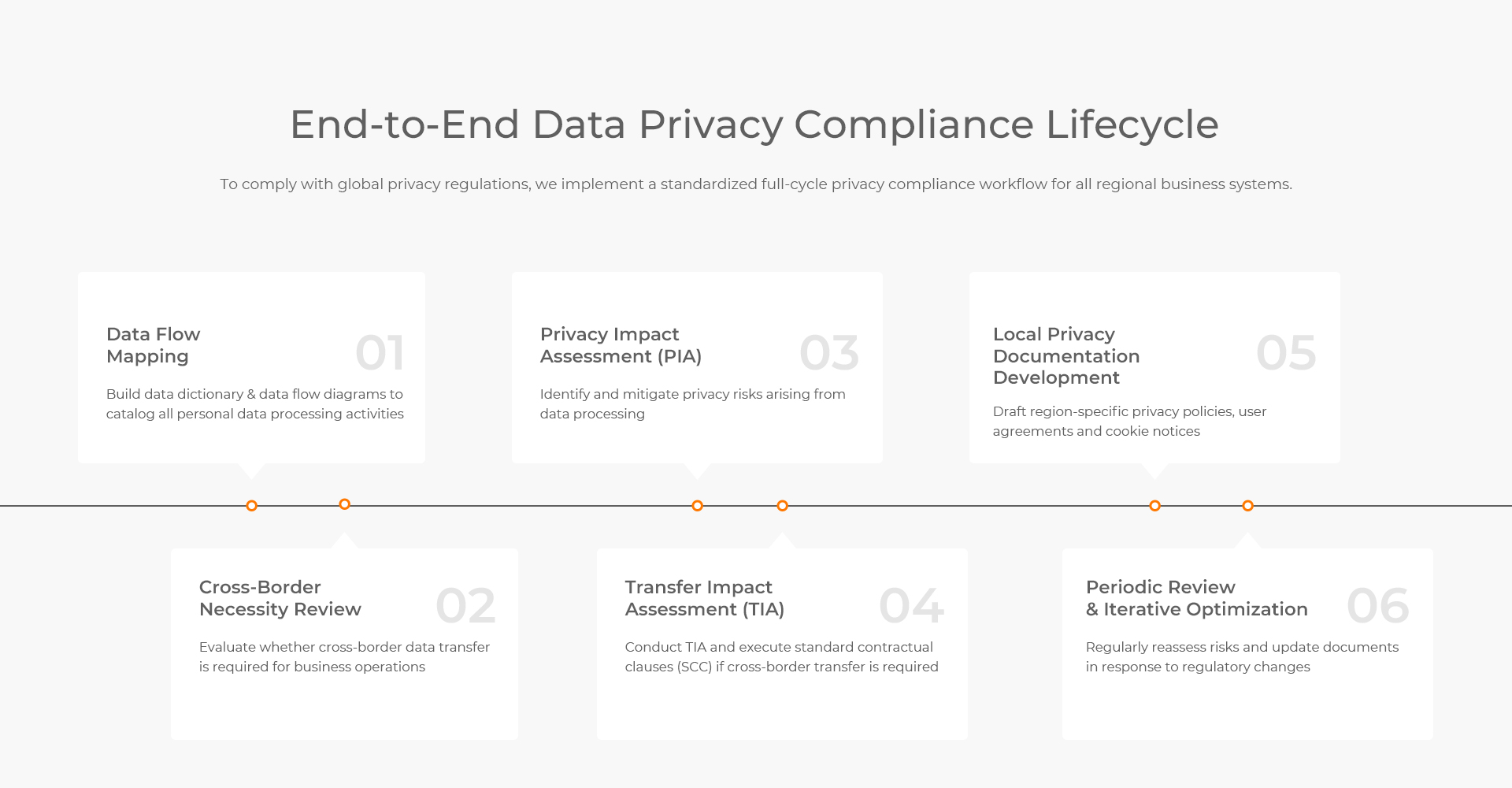 Data Privacy