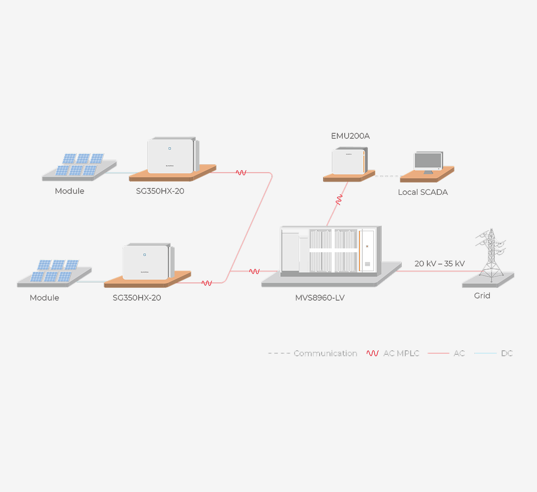 Utility PV Solution