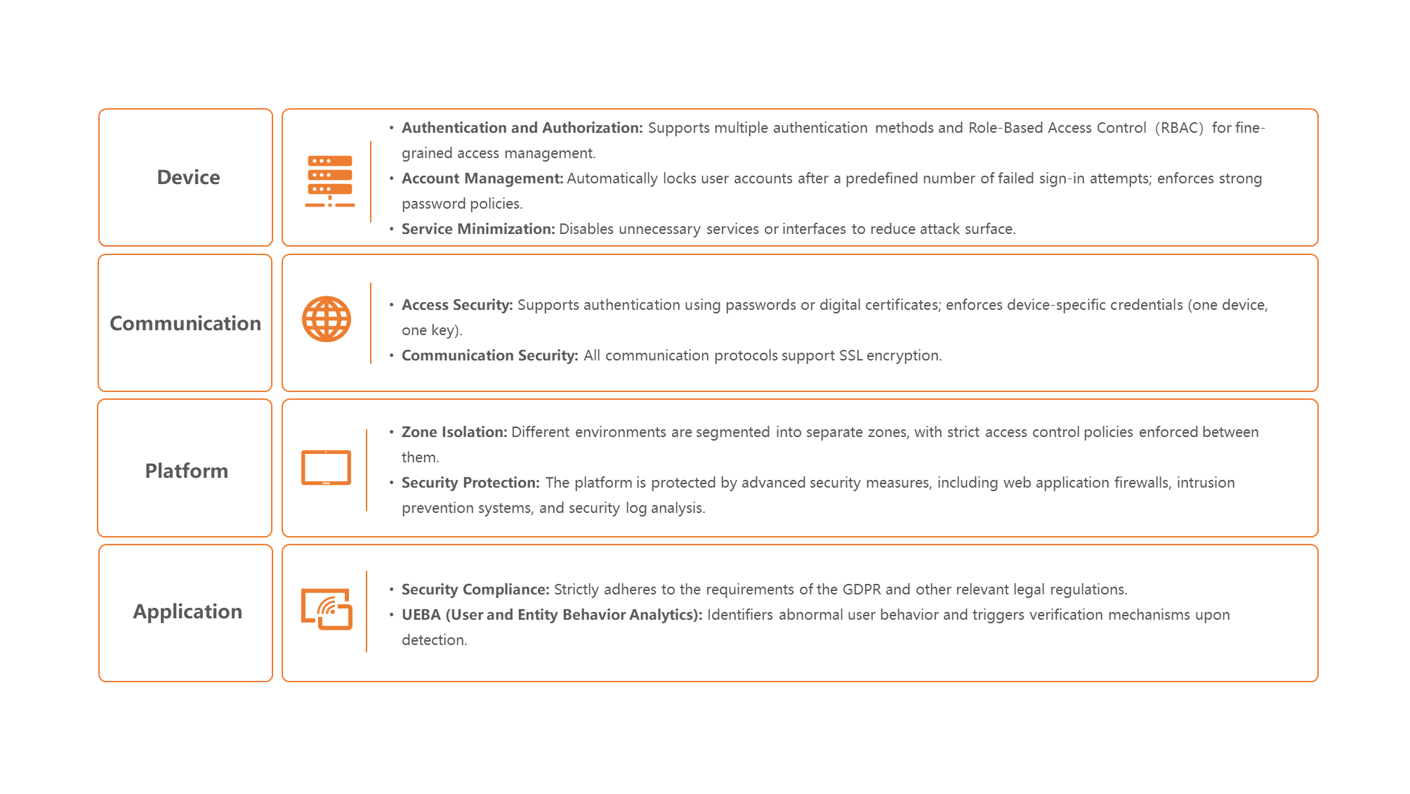 Security Resilience(backup2)