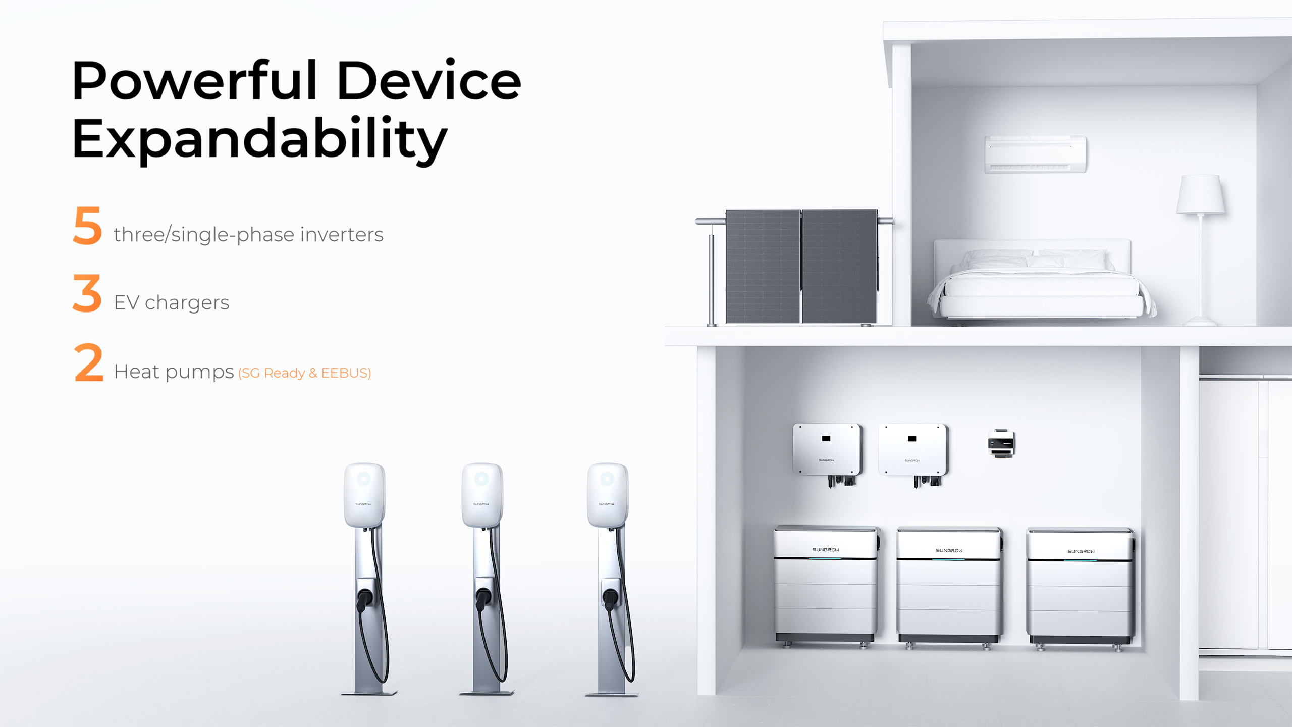 iSolarCloud-iHomeManager