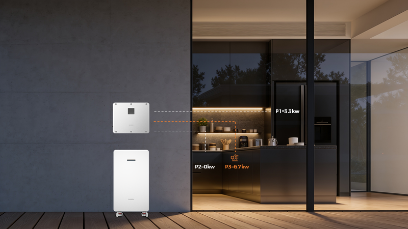 Residential Systems | MGTL New Launch - Sungrow