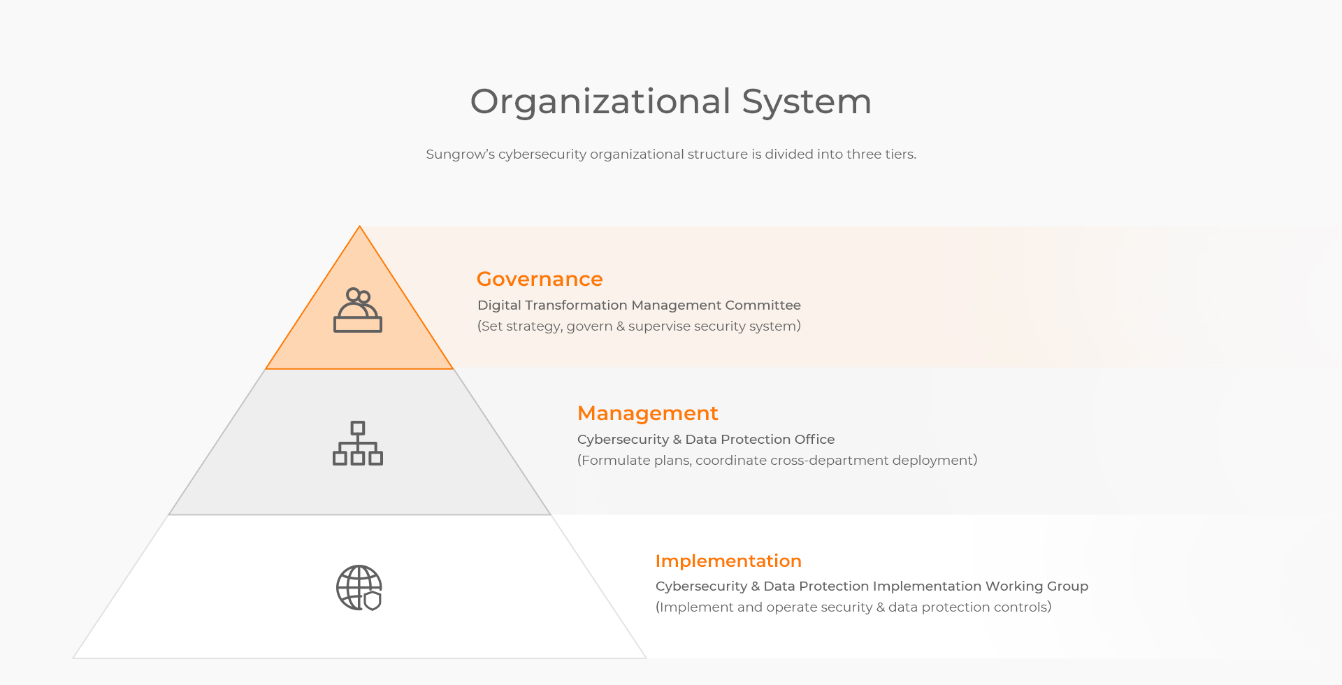 Security Resilience