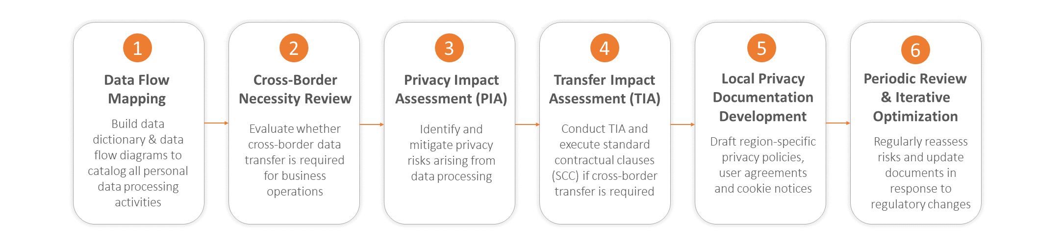 Data Privacy