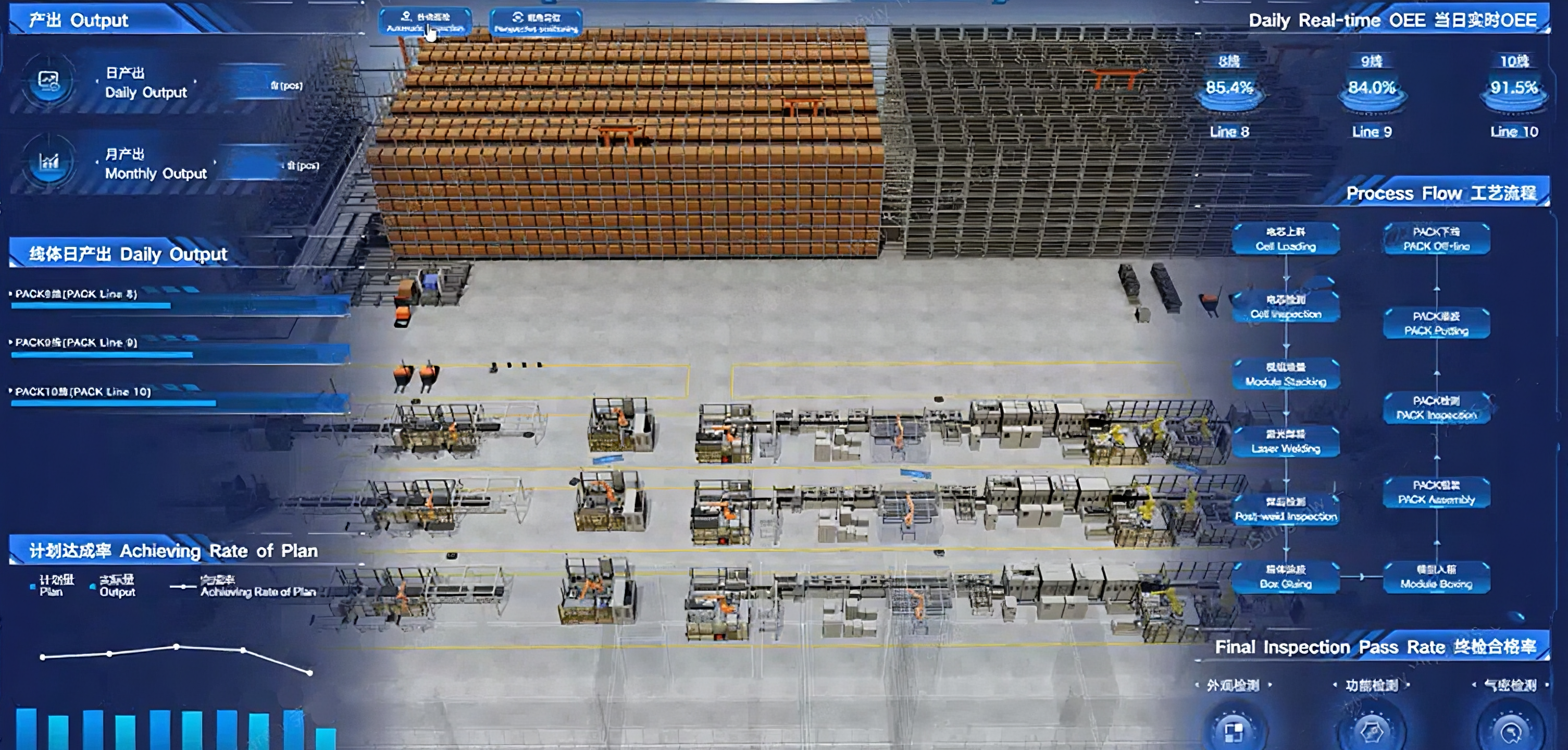 Lean Manufacturing