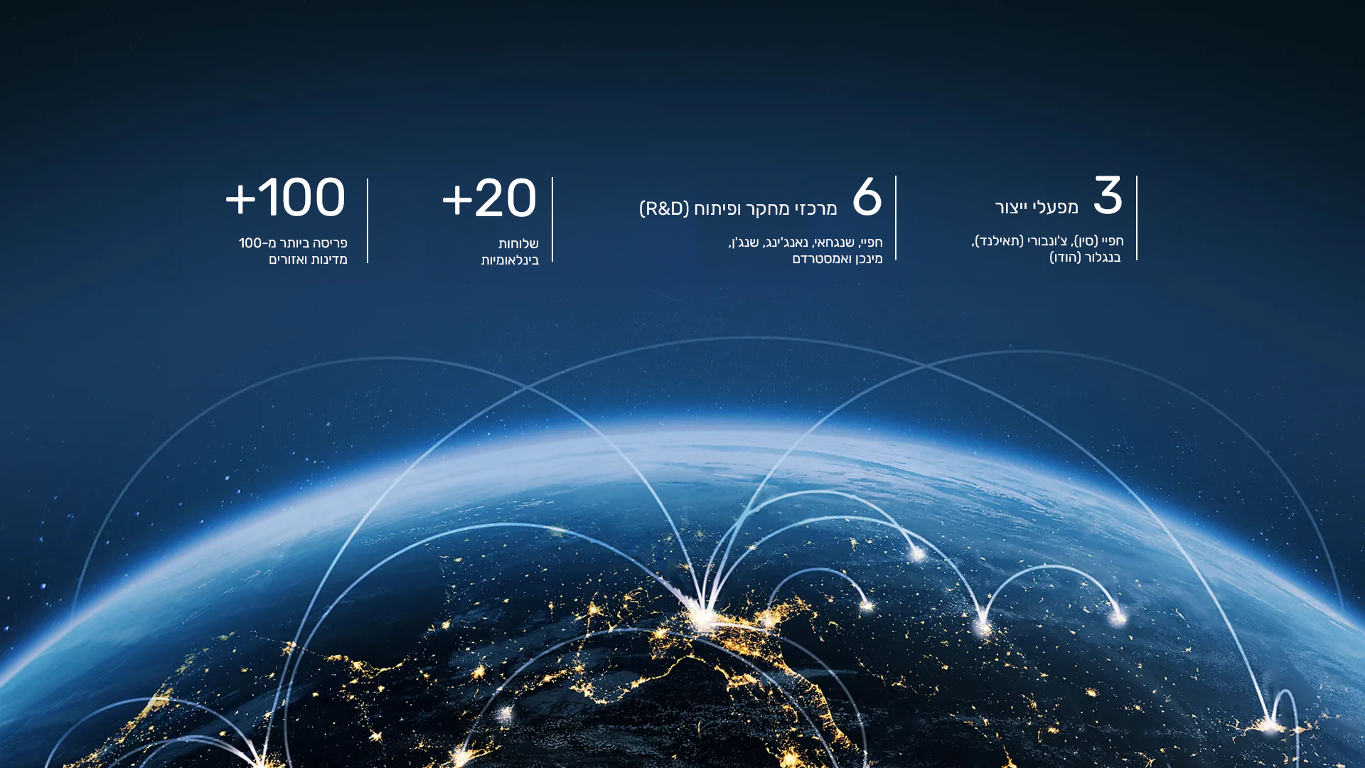 Global Presence