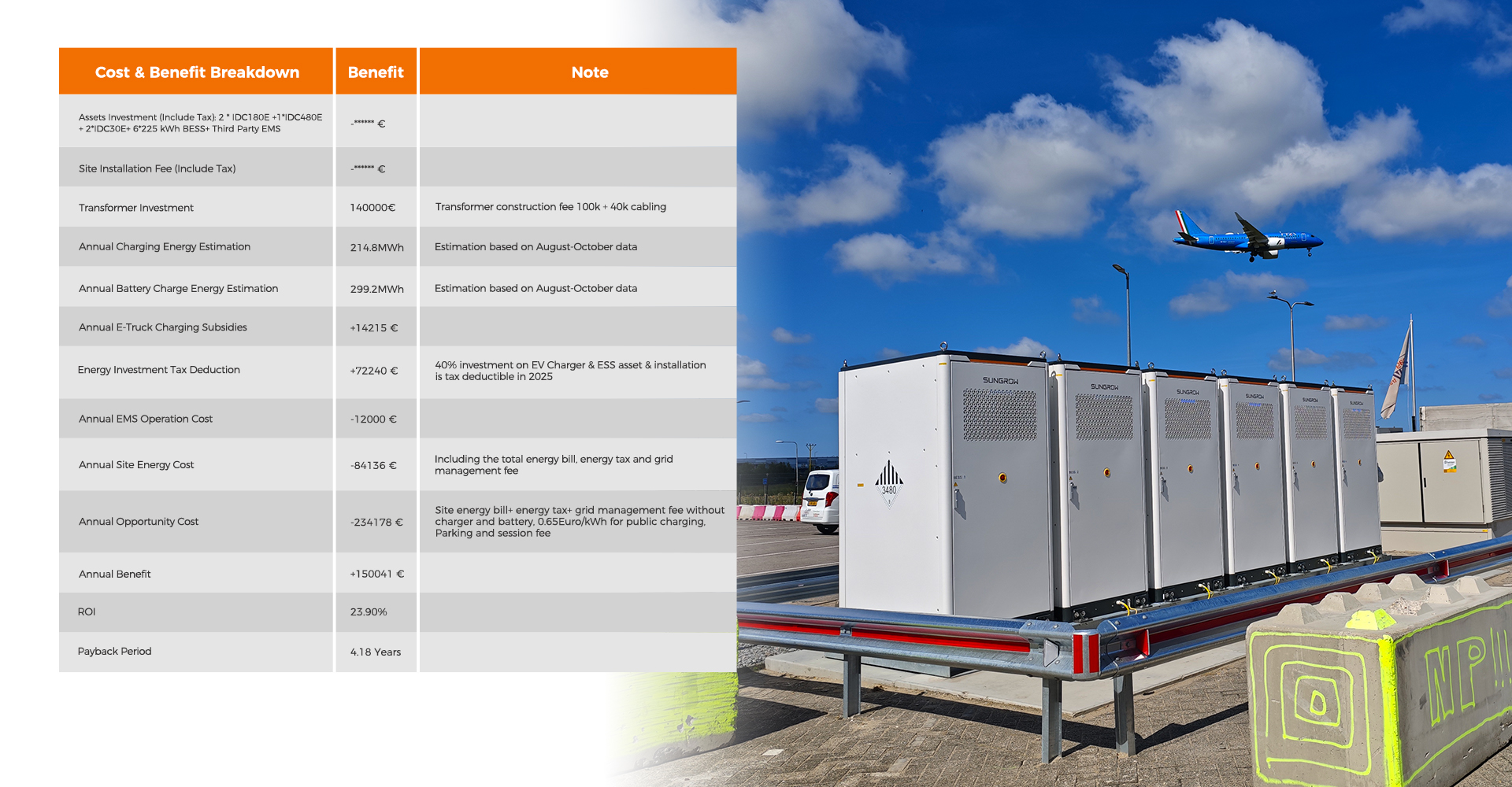 One-Stop Heavy-Duty Truck ESS+EV Charging Project