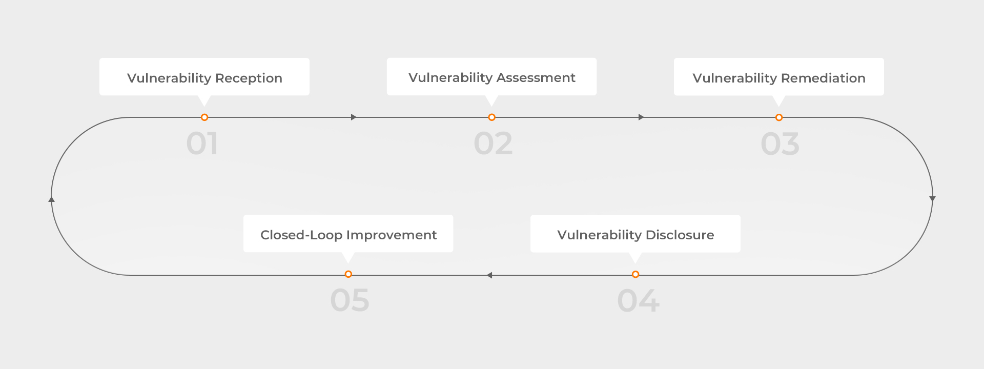 Security Incident Response(new)