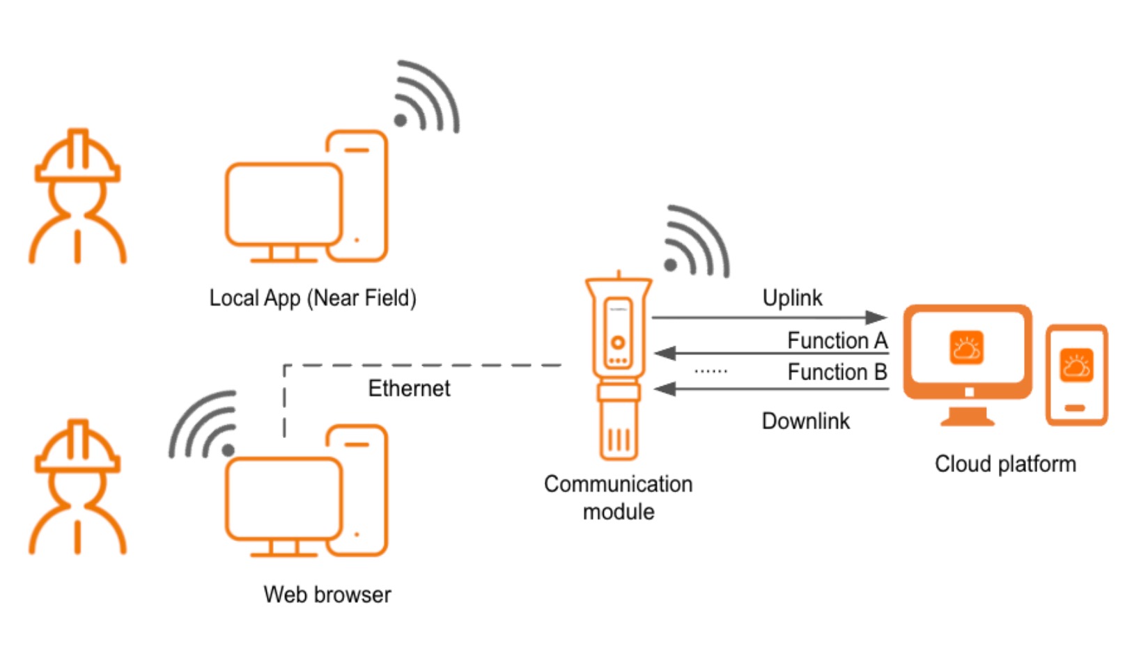 Security Resilience
