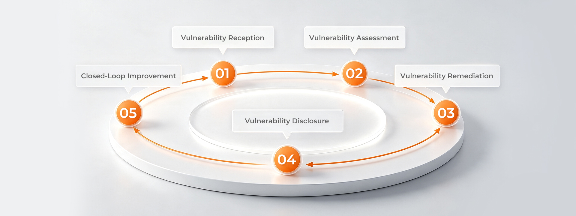 Security Incident Response(backup)