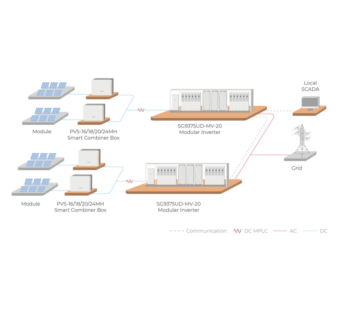 Utility PV Solution