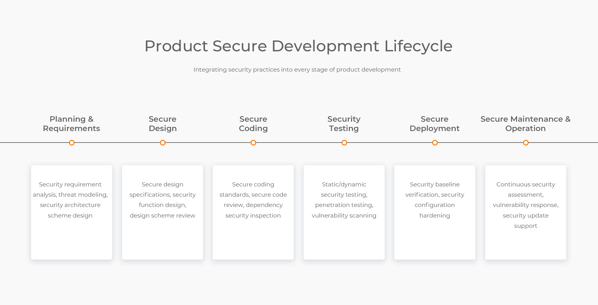 Security Resilience