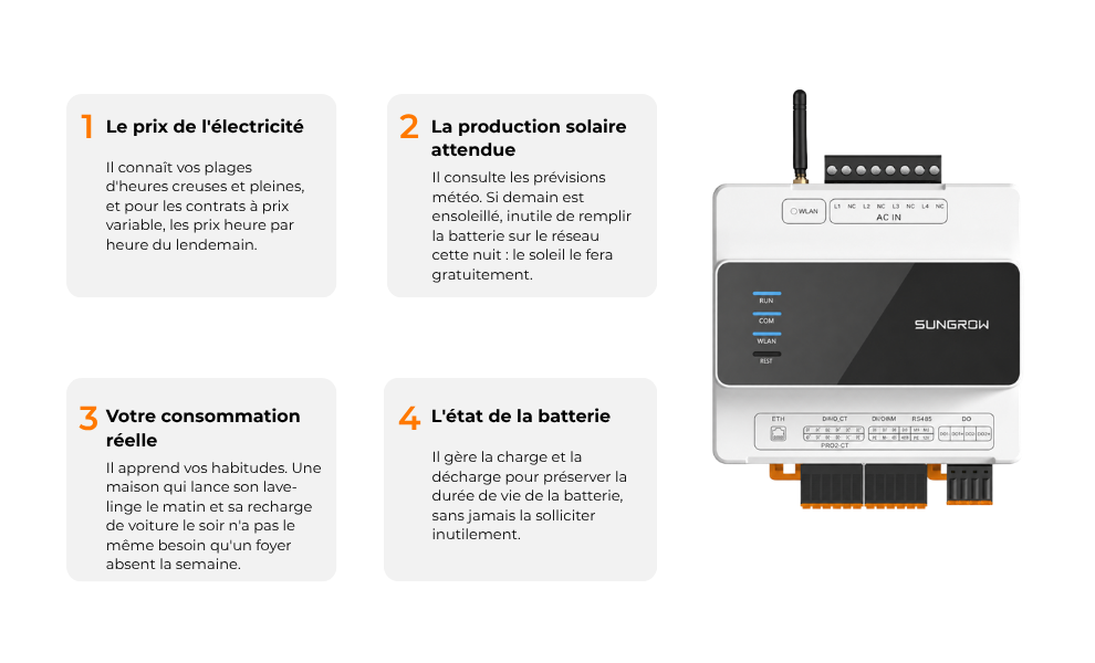 Residential Solutions - France